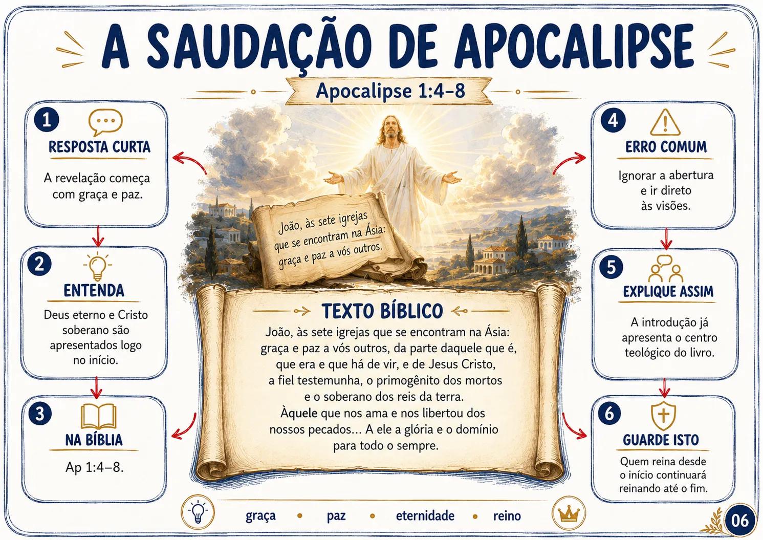 006_a_saudação_do_apocalipse_explicado