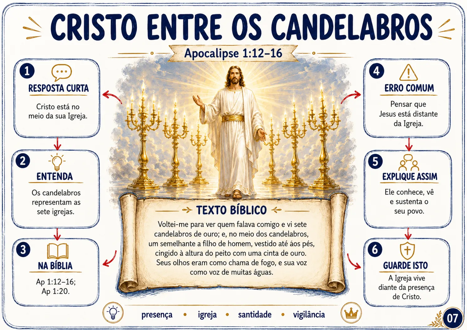 007_cristo_e_os_sete_candelabros