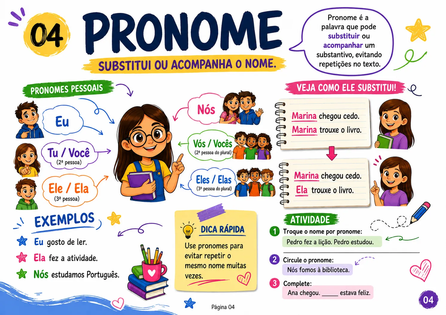 04_Pronome