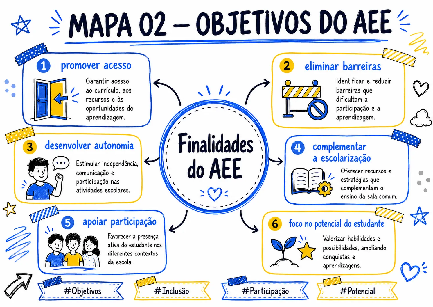 MAPA_002_OBJETIVOS_DO_AEE