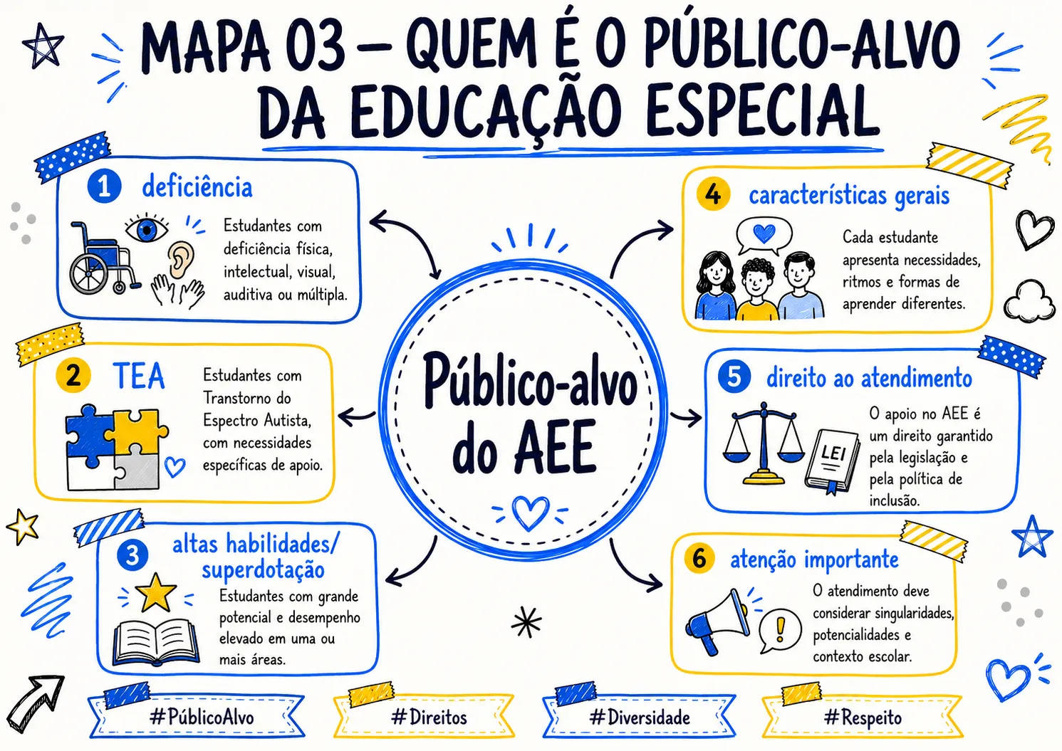 MAPA_003_PUBLICO_ALVO_DA_EDUCACAO_ESPECIAL