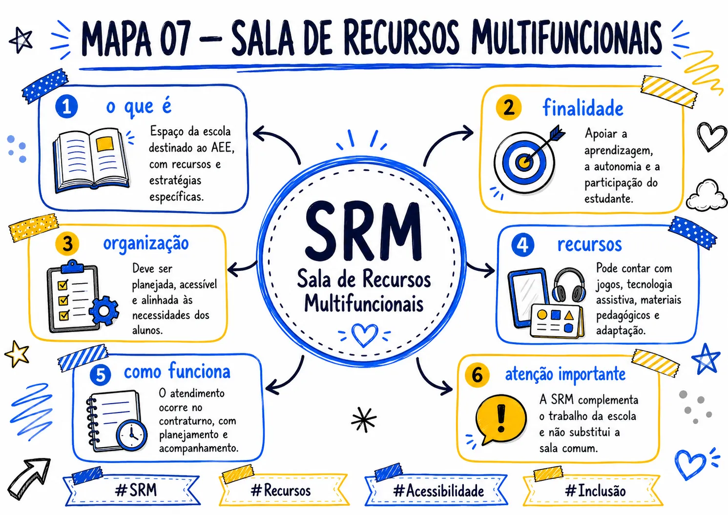 MAPA_007_SALA_DE_RECURSOS_MULTIFUNCIONAIS