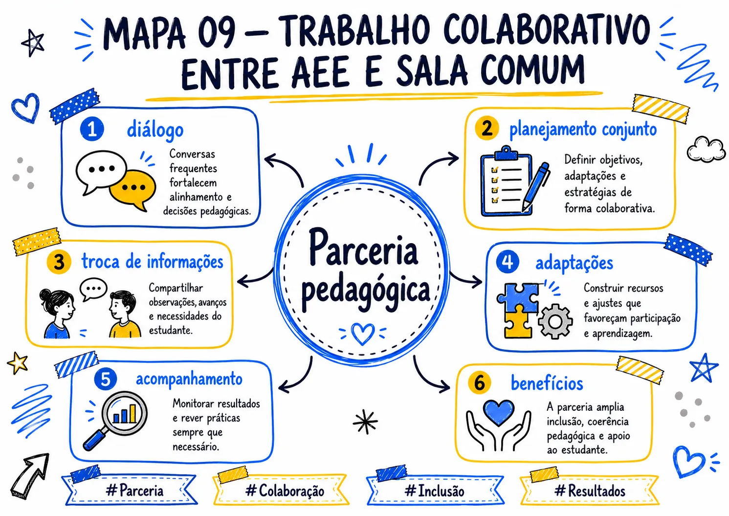 MAPA_009_TRABALHO_COLABORATIVO_ENTRE_AEE_E_SALA_COMUM