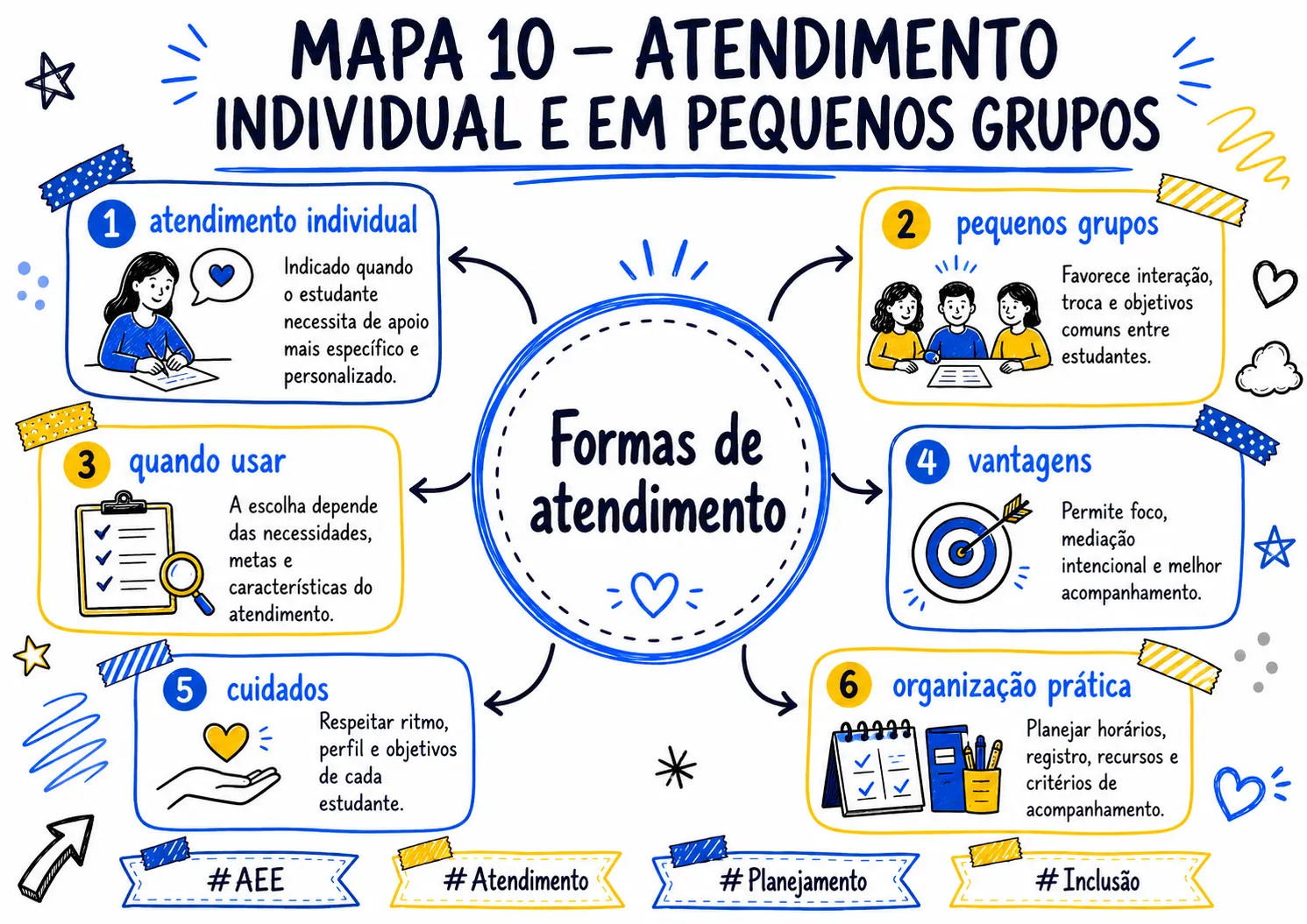 MAPA_010_ATENDIMENTO_INDIVIDUAL_E_EM_PEQUENOS_GRUPOS