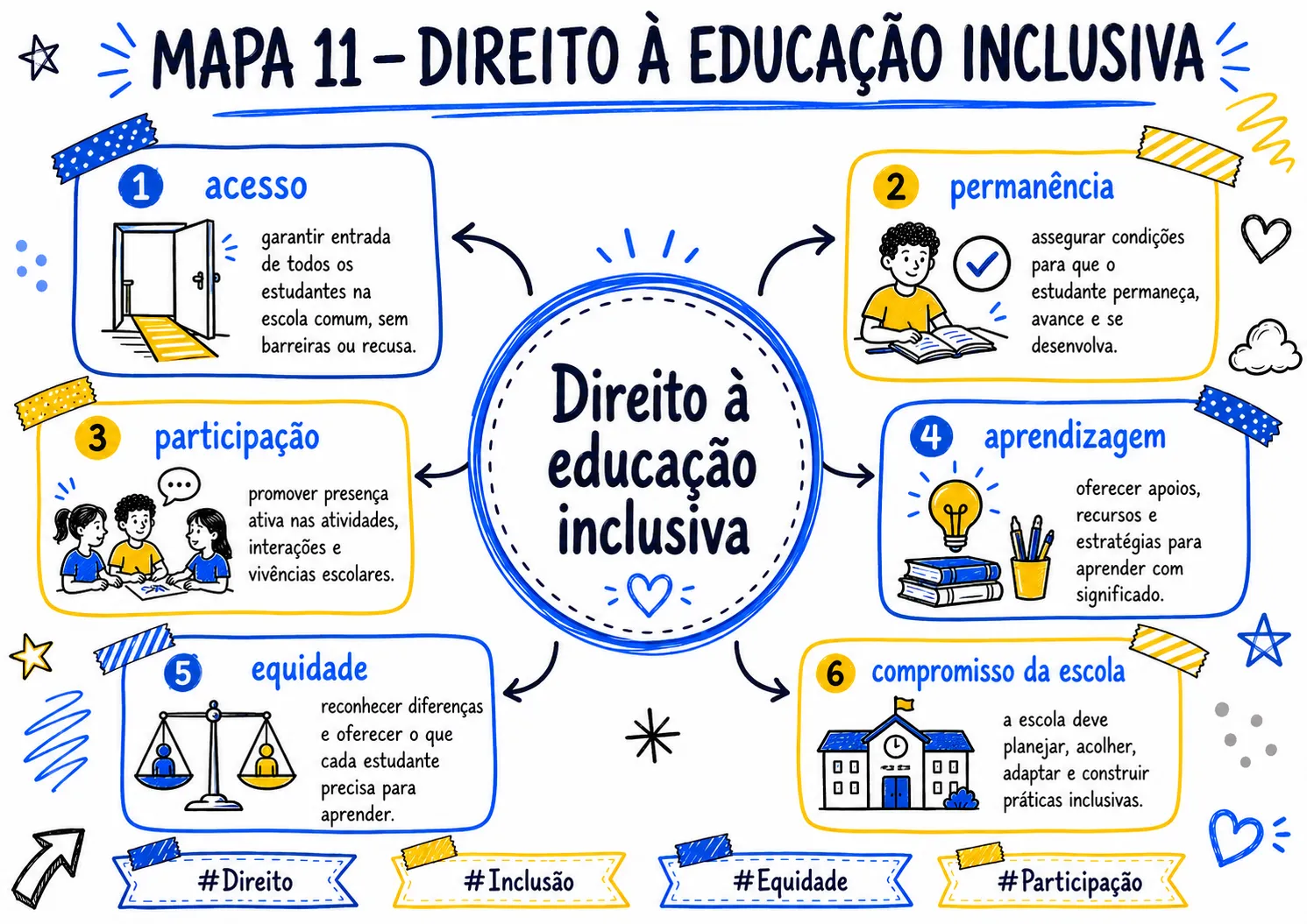 MAPA_011_DIREITO_A_EDUCACAO_INCLUSIVA