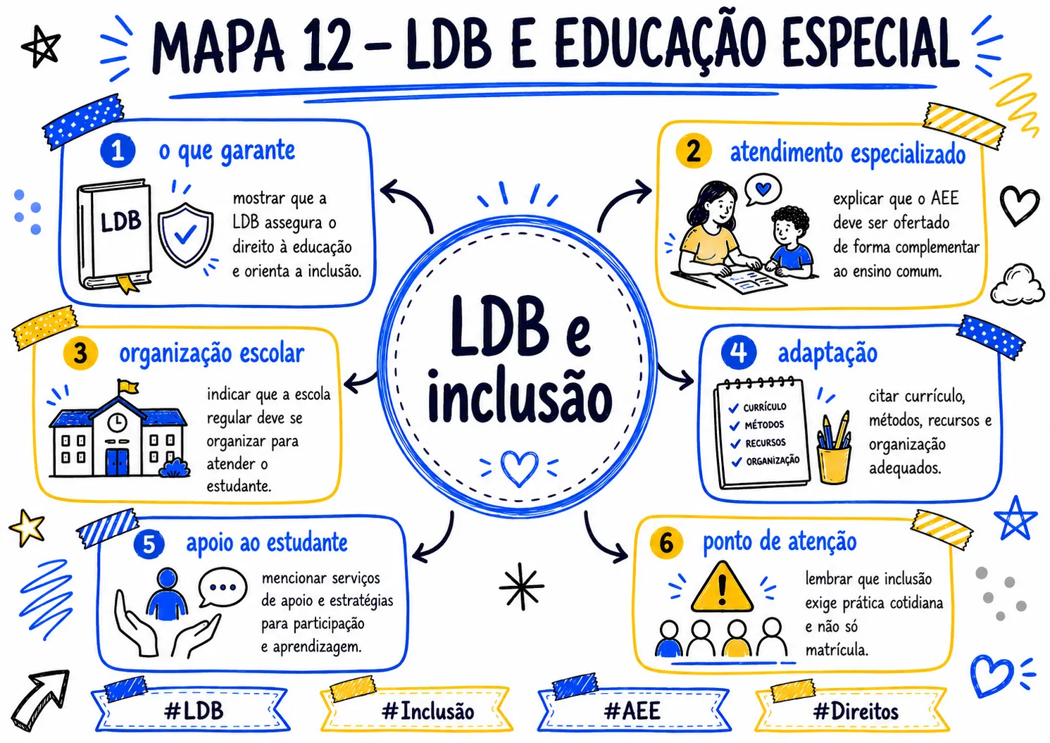 MAPA_012_LDB_E_EDUCACAO_ESPECIAL