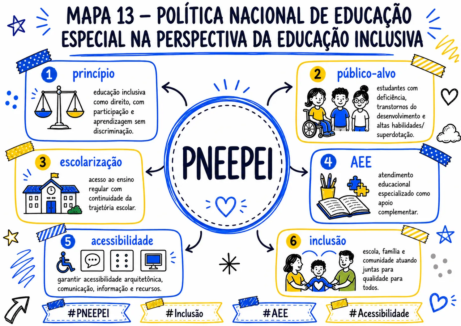 MAPA_013_POLITICA_NACIONAL_DE_EDUCACAO_ESPECIAL