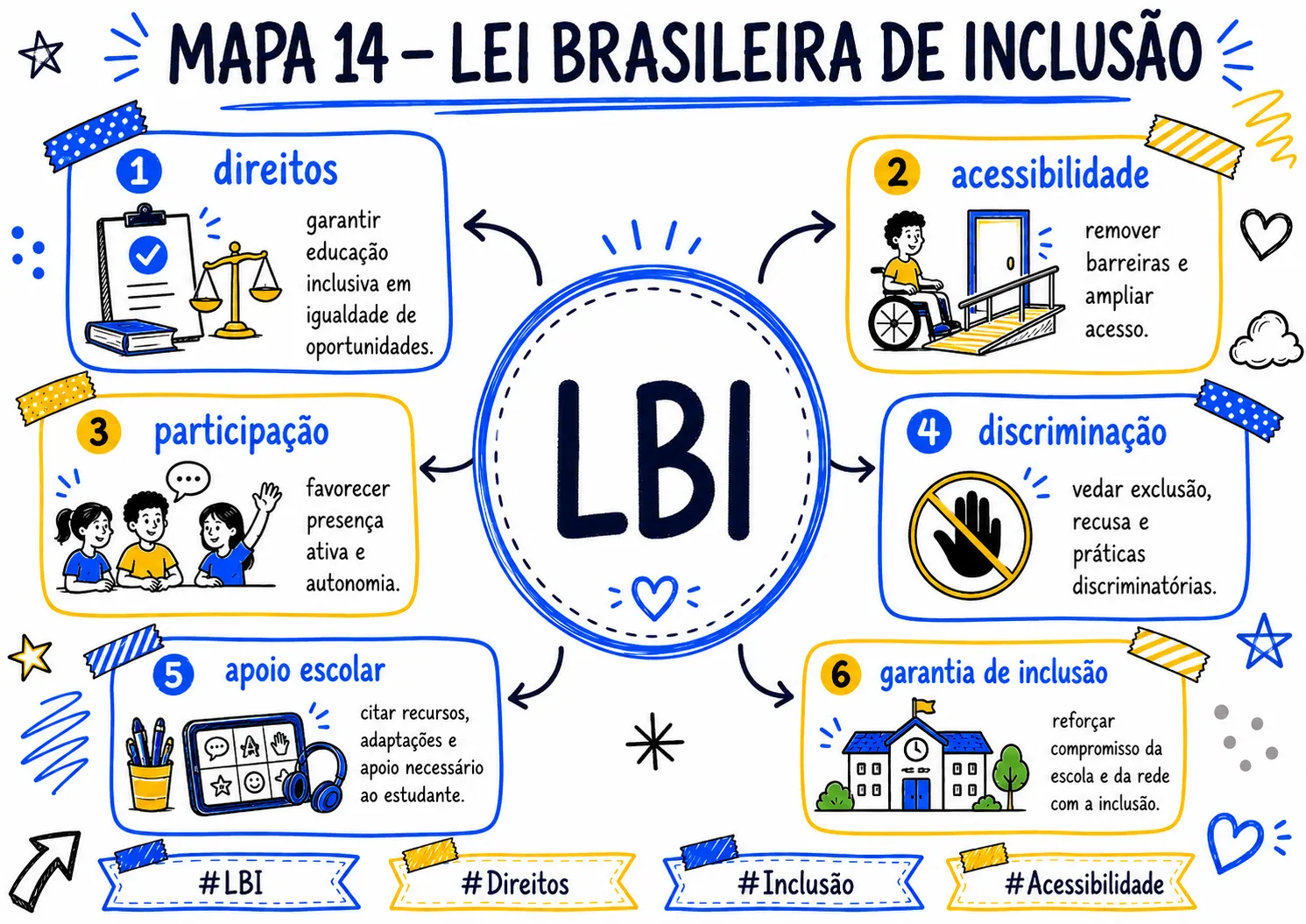 MAPA_014_LEI_BRASILEIRA_DE_INCLUSAO