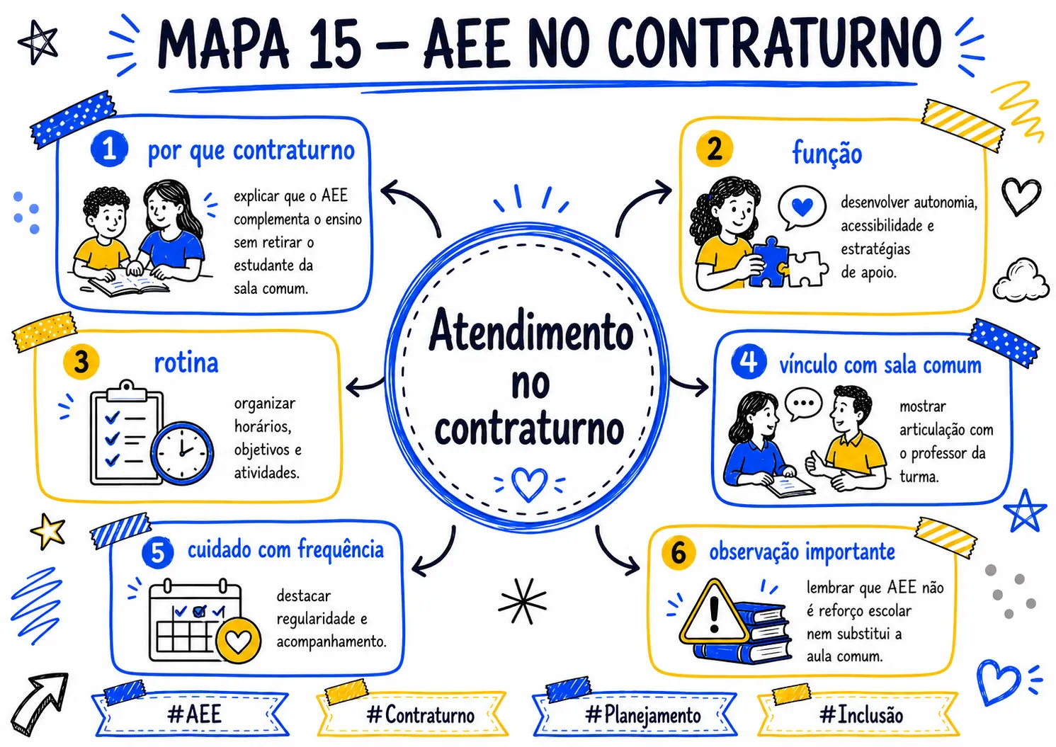 MAPA_015_AEE_NO_CONTRATURNO