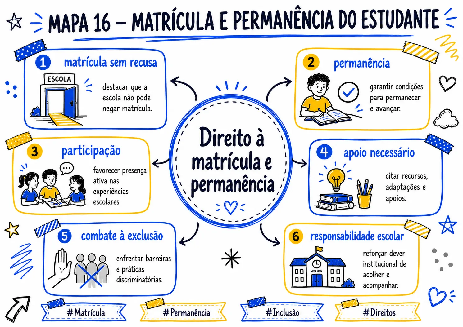 MAPA_016_MATRICULA_E_PERMANENCIA_DO_ESTUDANTE