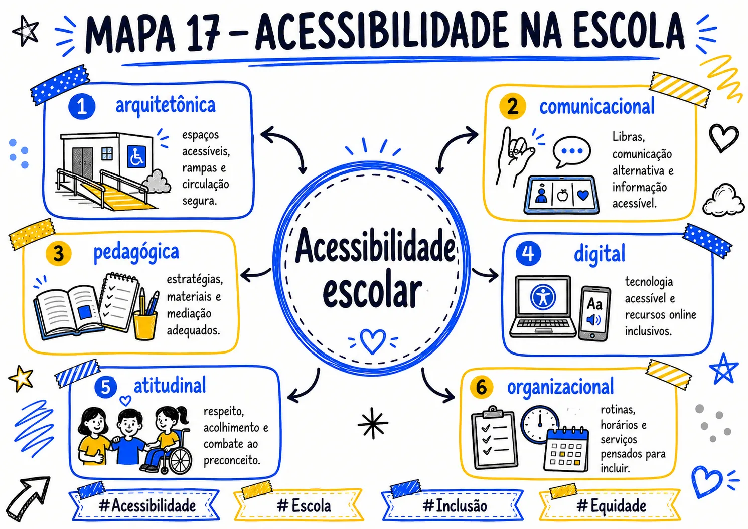 MAPA_017_ACESSIBILIDADE_NA_ESCOLA