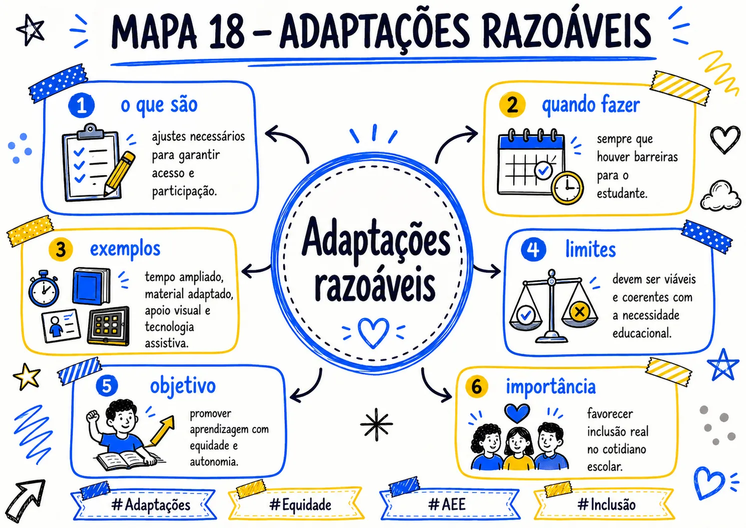 MAPA_018_ADAPTACOES_RAZOAVEIS