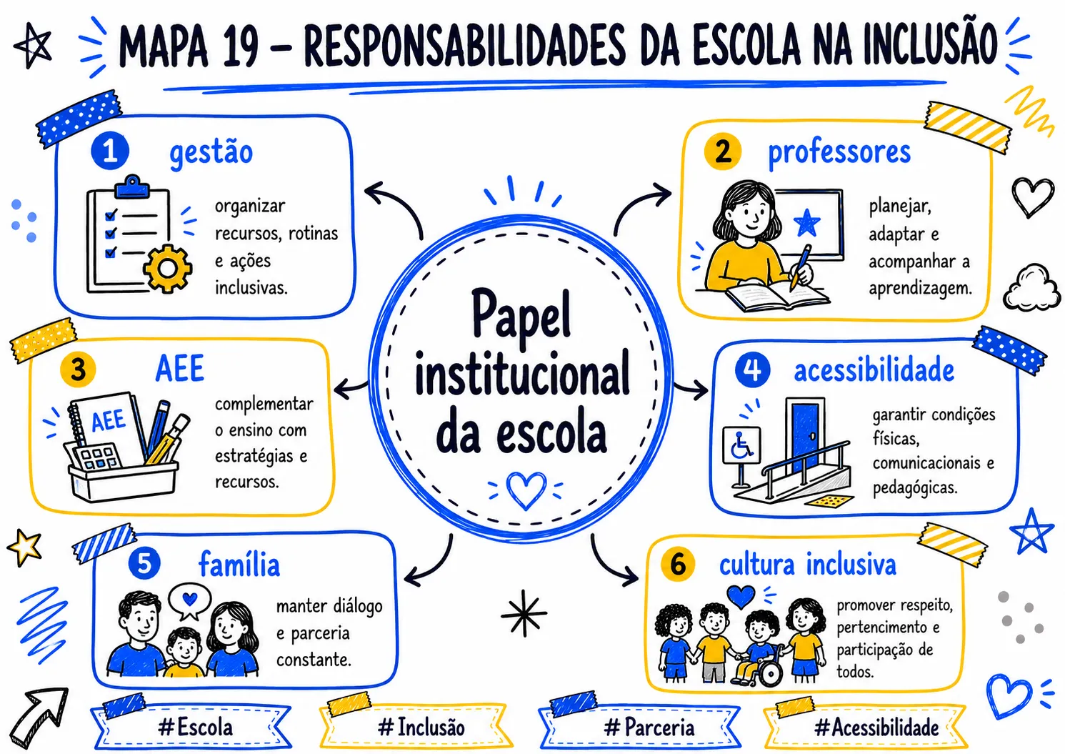 MAPA_019_RESPONSABILIDADES_DA_ESCOLA_NA_INCLUSAO