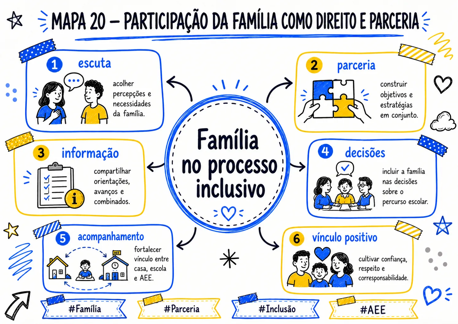 MAPA_020_PARTICIPACAO_DA_FAMILIA
